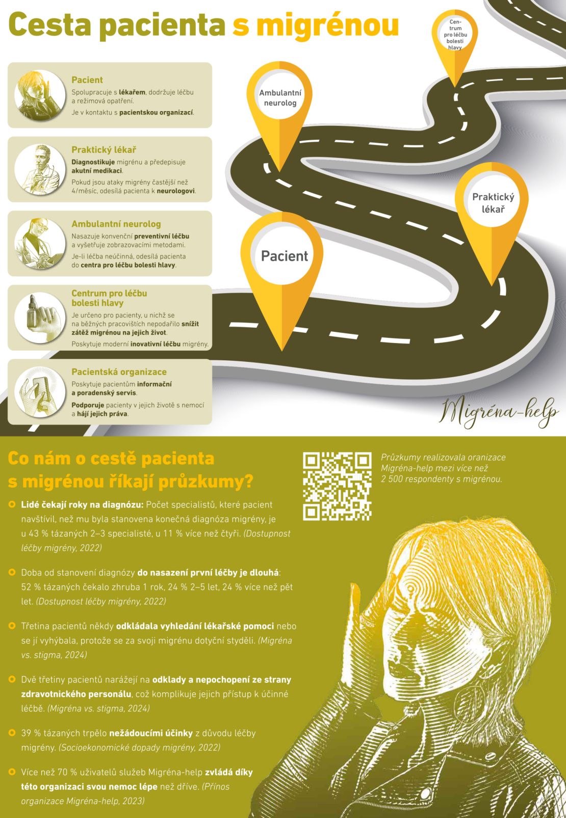 cesta pacienta_02 cesta pacienta_02