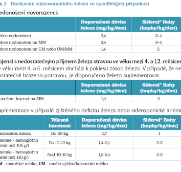 dvorakova tab2