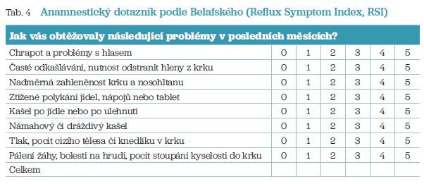 Tab. 4 Anamnestický dotazník podle&nbsp;Belafského (Reflux Symptom Index, RSI)