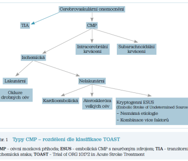 spac obr1