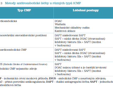 spac tab3