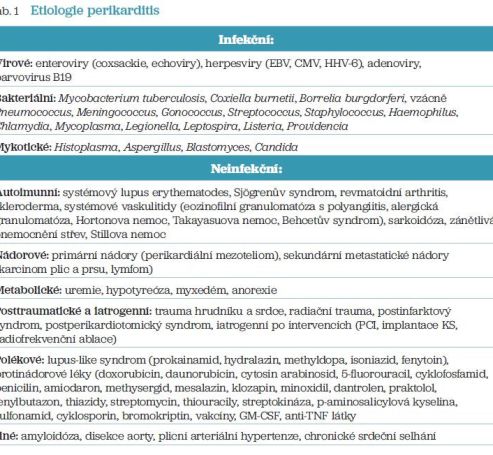 Tab. 1 Etiologie perikarditis