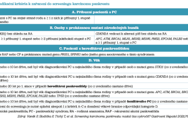 Tab. 1 Indikační kritéria k zařazení do screeningu karcinomu pankreatu Tab. 1 Indikační kritéria k zařazení do screeningu karcinomu pankreatu