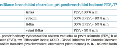 Tab. 1 Klasifikace bronchiální obstrukce
