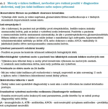 Tab. 2 Metody s&nbsp;úzkou indikací
