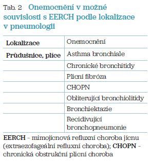 Tab. 2 Onemocnění v&nbsp;možné souvislosti s&nbsp;EERCH podle&nbsp;lokalizace v&nbsp;pneumologii