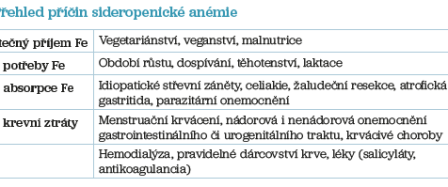 Tab. 2 Přehled příčin sideropenické anémie