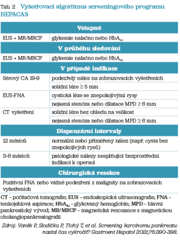 Tab. 2 Vyšetřovací algoritmus screeningového programu HEPACAS Tab. 2 Vyšetřovací algoritmus screeningového programu HEPACAS