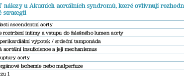 Tab. 3 CT nálezy u&nbsp;Akutních aortálních syndromů