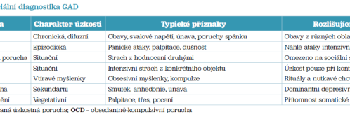 Tab. 3 Diferenciální diagnostika GAD