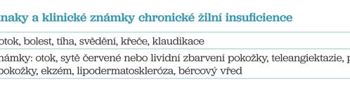 Tab. 3 Příznaky a&nbsp;klinické známky chronické žilní insuficience