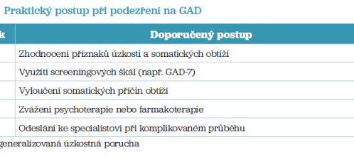 Tab. 5 Praktický postup při&nbsp;podezření na&nbsp;GAD